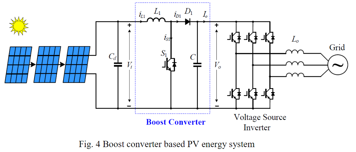 Solved A boost converter used in photovoltaic energy system | Chegg.com