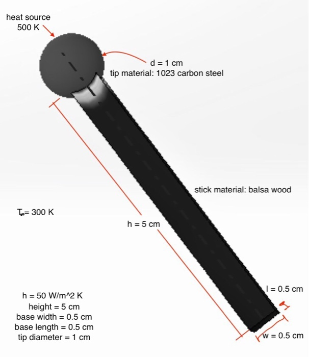 Solved 1. Stating The Problem If You Have A Carbon Steel | Chegg.com