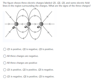 Solved The Figure Shows Three Electric Charges Labeled Q1, | Chegg.com