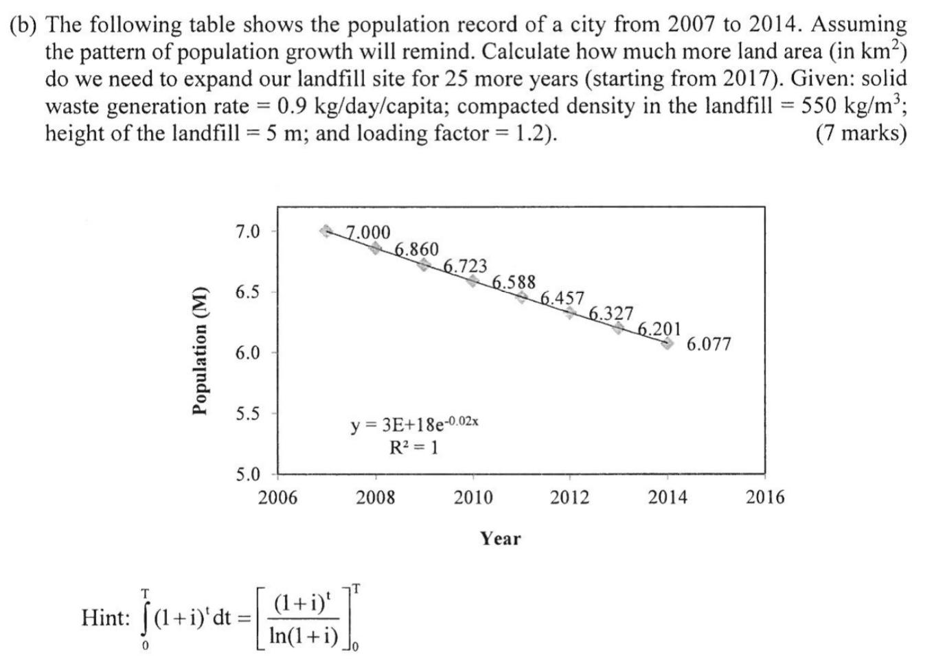solved-b-the-following-table-shows-the-population-record-chegg