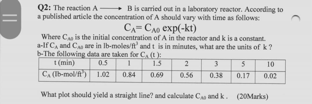 Solved Q2: The Reaction A B Is Carried Out In A Laboratory | Chegg.com