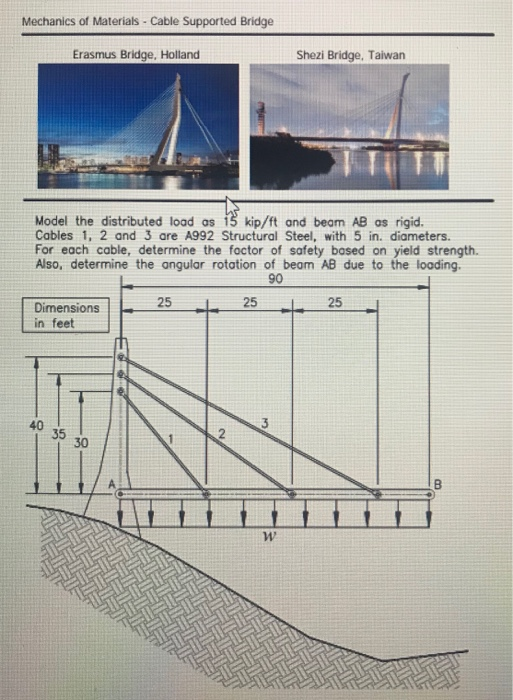 Mechanics Of Materials- Cable Supported Bridge | Chegg.com