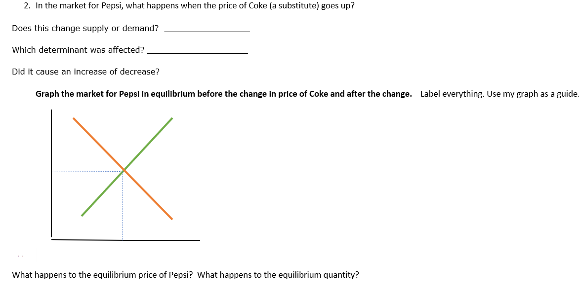 Solved 2. In the market for Pepsi, what happens when the