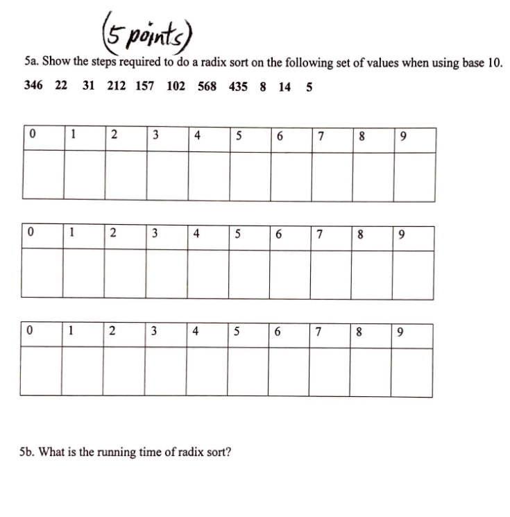 Solved 5a. Show the steps required to do a radix sort on the | Chegg.com