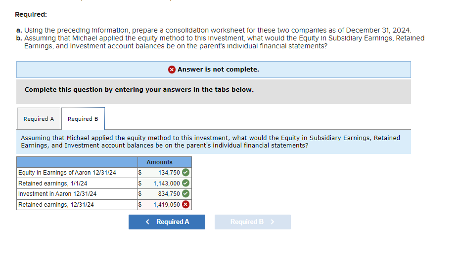 Solved Following are separate financial statements of | Chegg.com