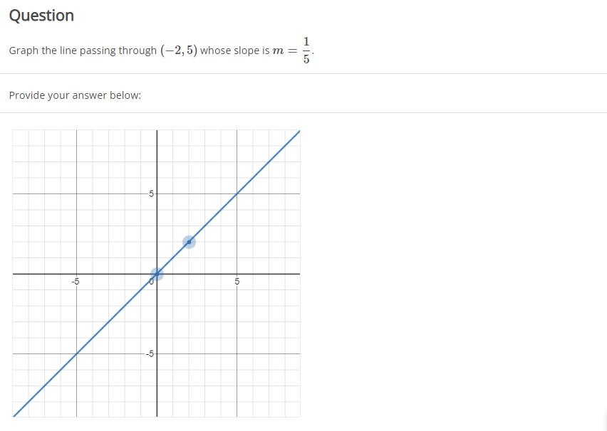 solved-graph-the-line-passing-through-2-5-whose-slope-is-chegg