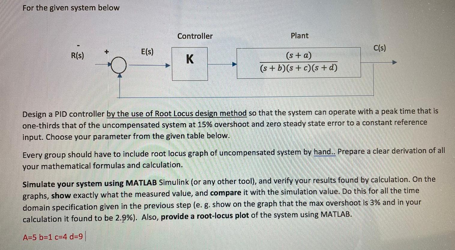 Solved For the given system below Controller Plant + R(s) | Chegg.com