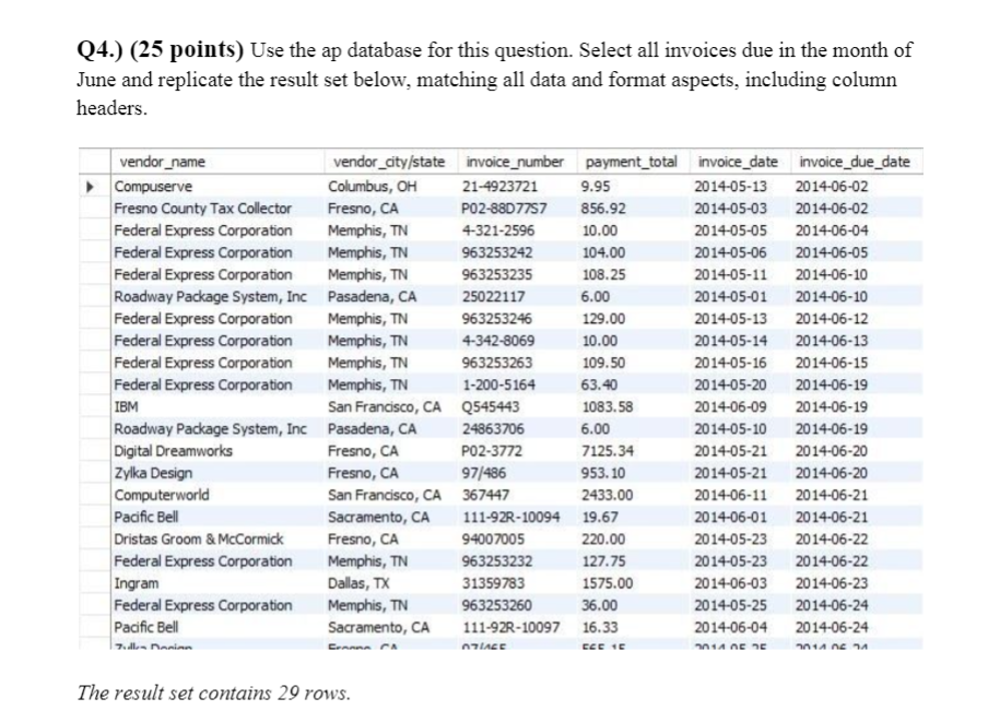 Solved Q4.) (25 points) Use the ap database for this | Chegg.com