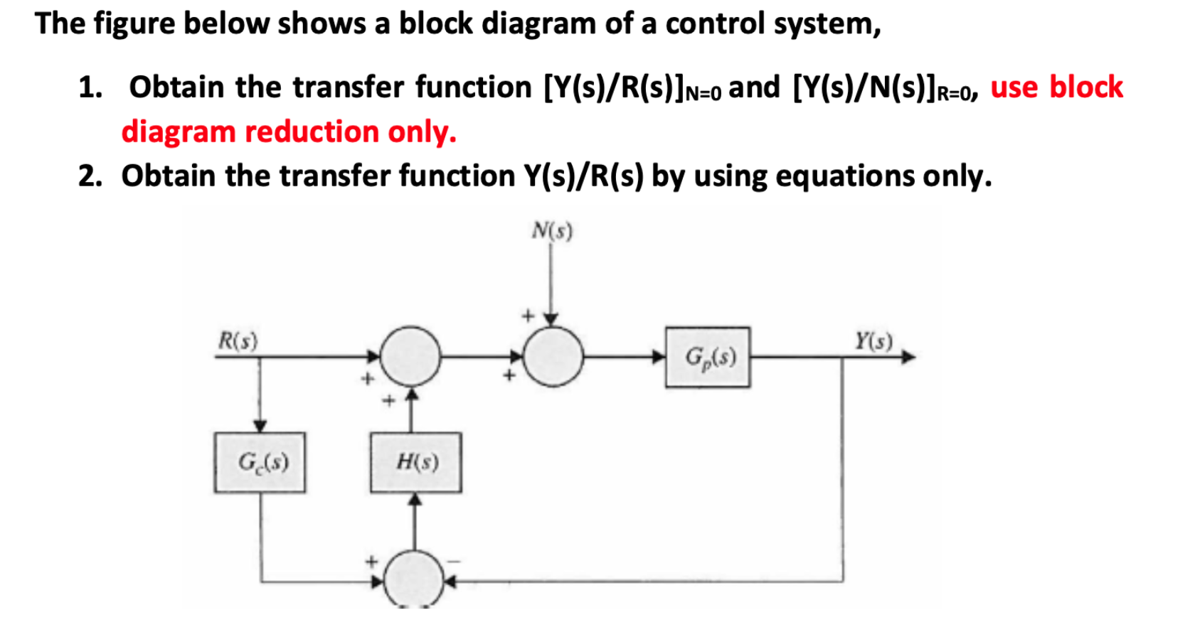 Solved a The figure below shows a block diagram of a control | Chegg.com