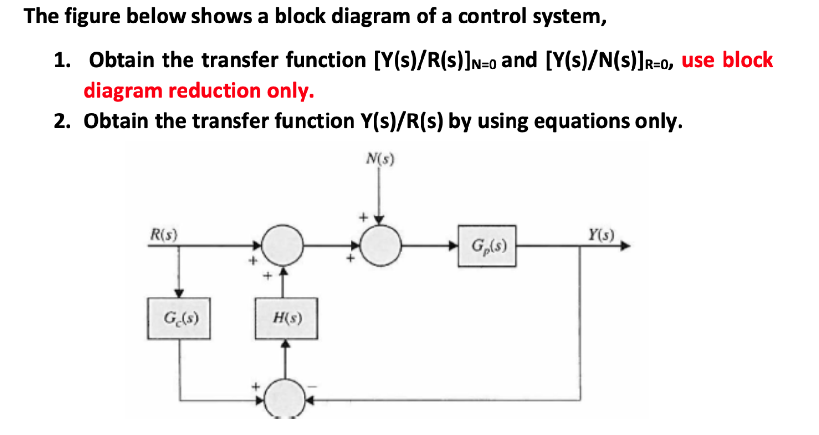 Solved A The Figure Below Shows A Block Diagram Of A Control | Chegg.com