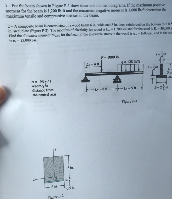 Solved 1- For the beam shown in Figure P-1 draw shear and | Chegg.com