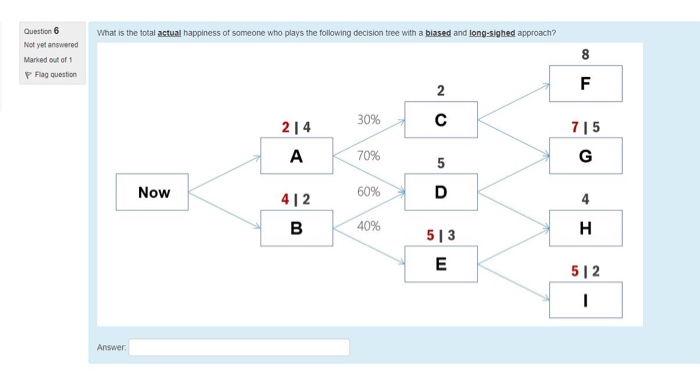 Solved Question 5 Not yet answered Marked out of 1 P Flag | Chegg.com