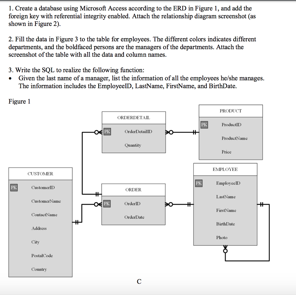 1. Create a database using Microsoft Access according | Chegg.com