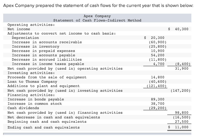 solved apex company prepared the statement of cash flows chegg com us gaap income