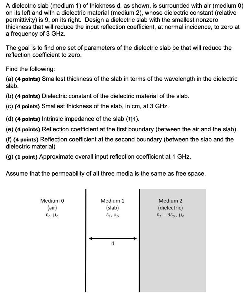 Solved A dielectric slab (medium 1) of thickness d, as | Chegg.com