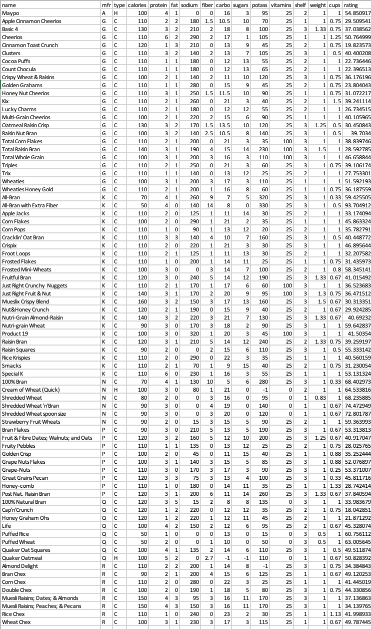 A Stratified Sample: Pick a stratified sample, by | Chegg.com