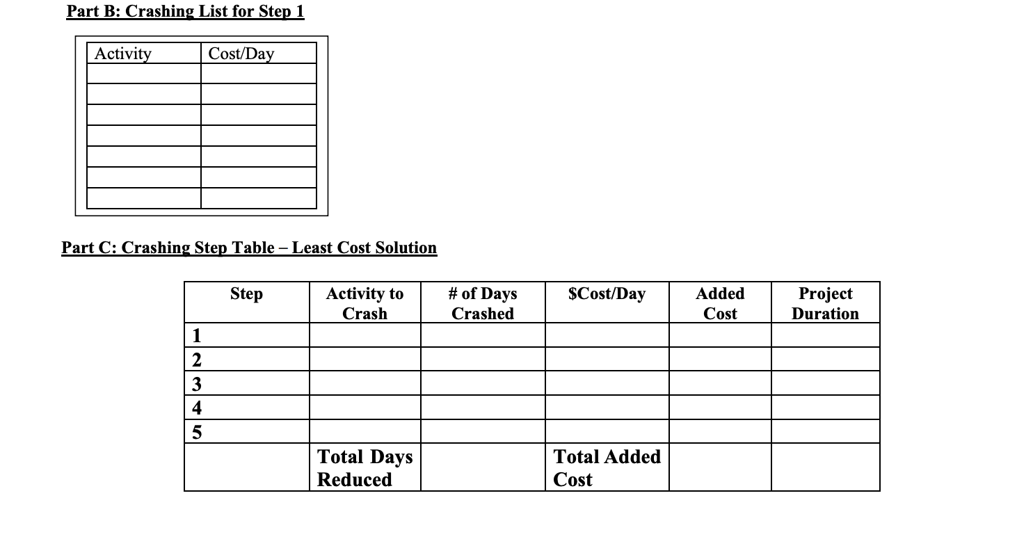 Solved Problem #3 - Time-Cost Trade-Off Analysis (25 Points) | Chegg.com