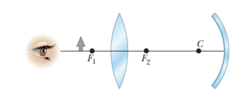 Solved The figure below shows a thin converging lens for | Chegg.com