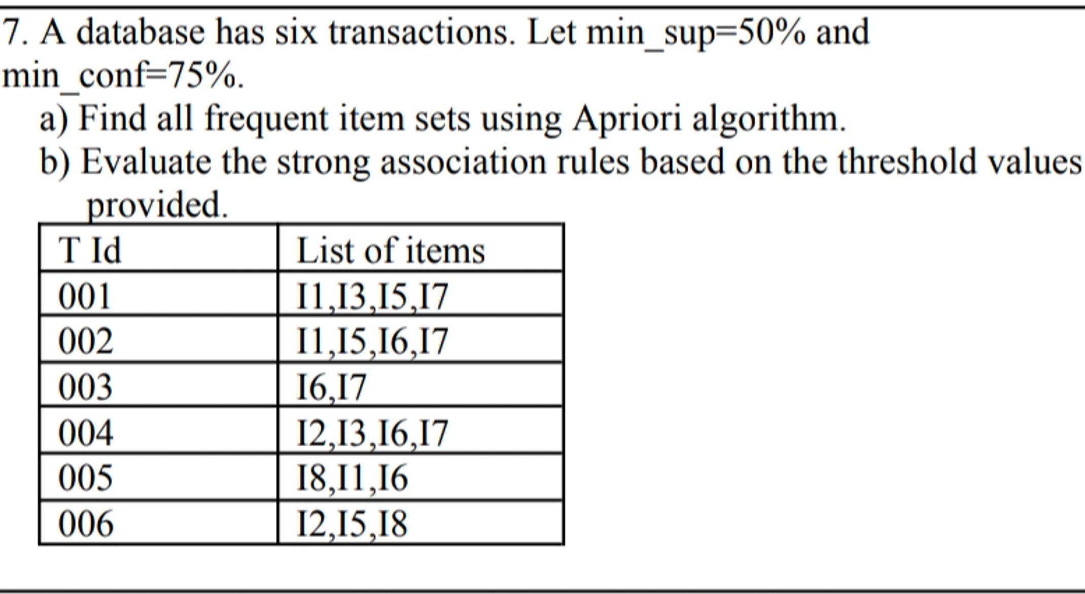 Solved A database has six transactions. Let min_sup =50% | Chegg.com