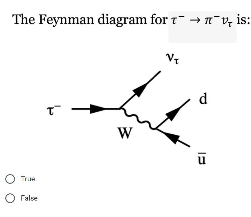 Solved The Feynman diagram for τ-→π-vτ ﻿is:TrueFalse | Chegg.com