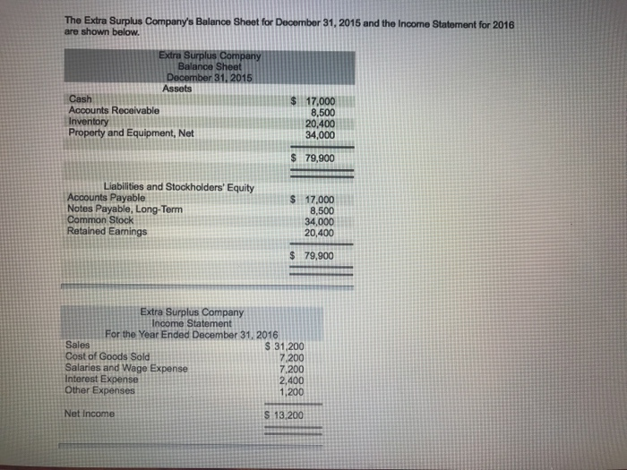 solved-the-extra-surplus-company-s-balance-sheet-for-chegg