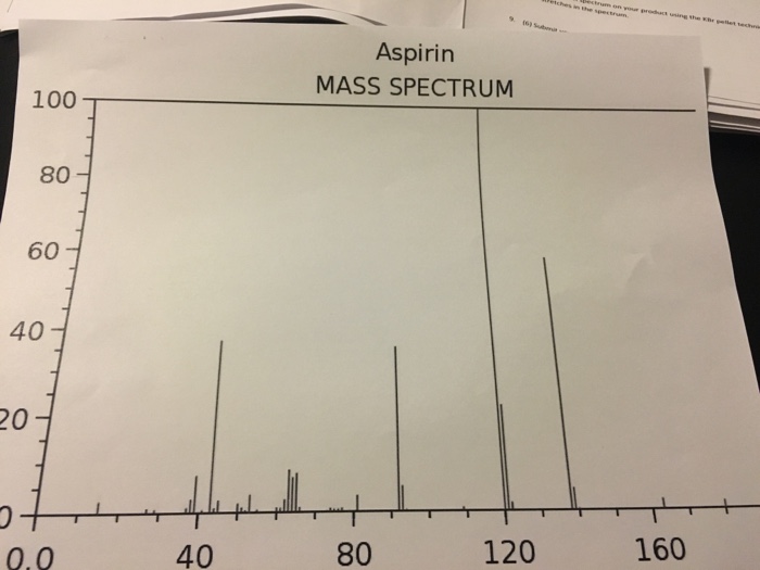 Solved (c) Interpret the mass spectrum of aspirin by