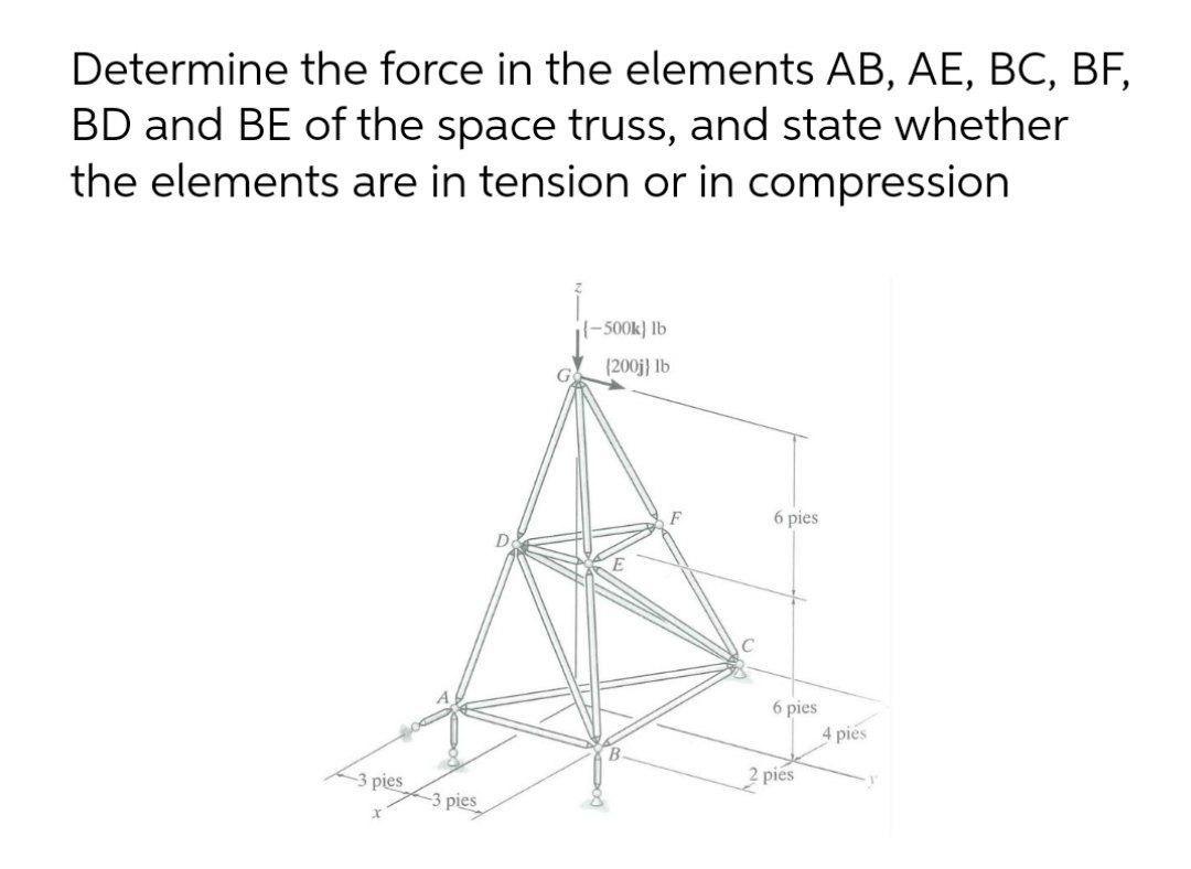 Solved Determine The Force In The Elements AB, AE, BC, BF, | Chegg.com