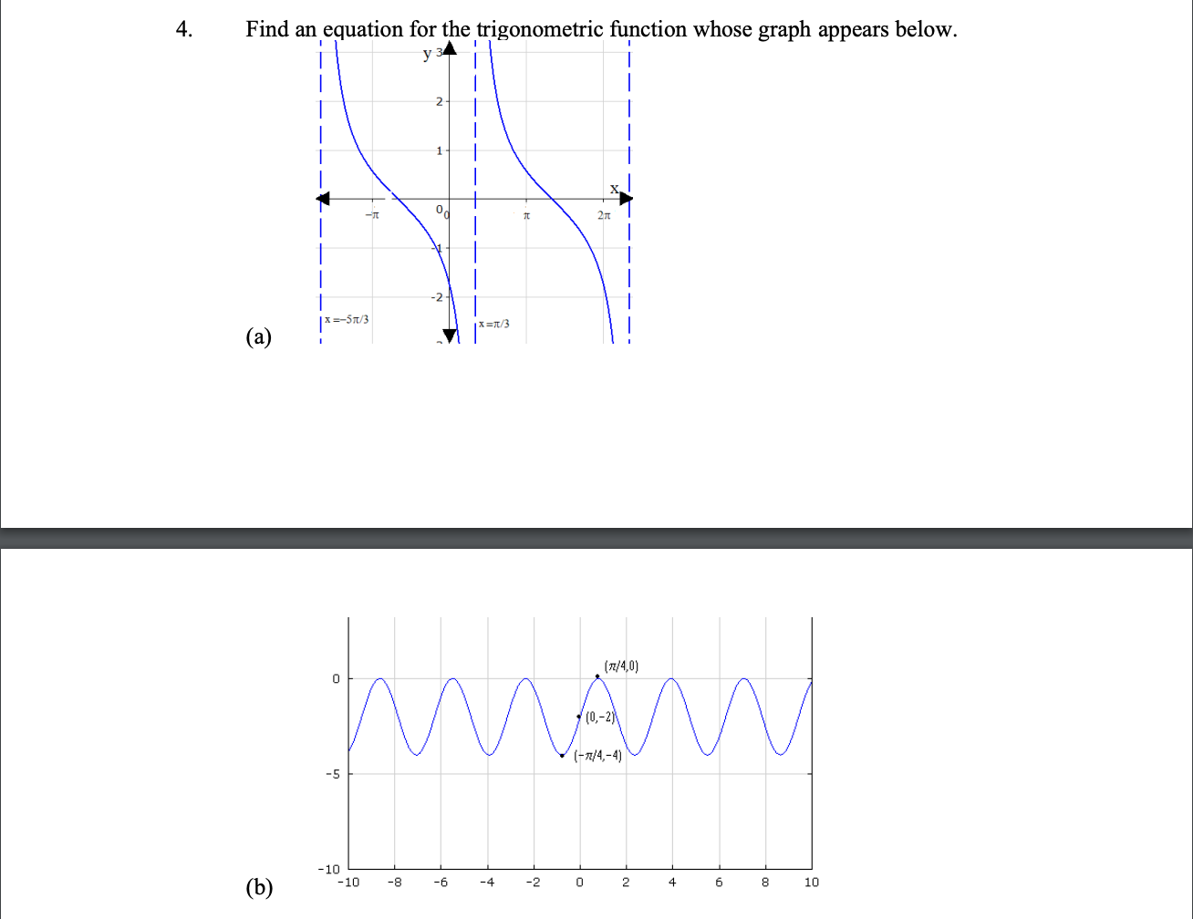 solved-find-an-equation-for-the-trigonometric-function-whose-chegg