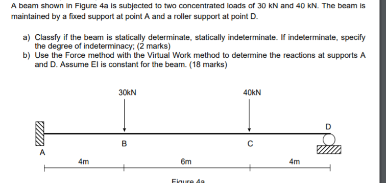 Solved A beam shown in Figure 4a is subjected to two | Chegg.com