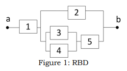 Solved Find the system reliability for the RBD of Figure 1: | Chegg.com
