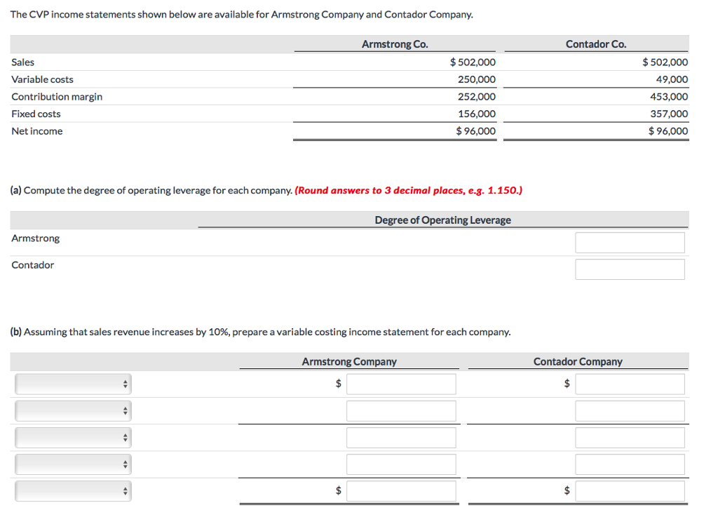 Solved The CVP income statements shown below are available | Chegg.com