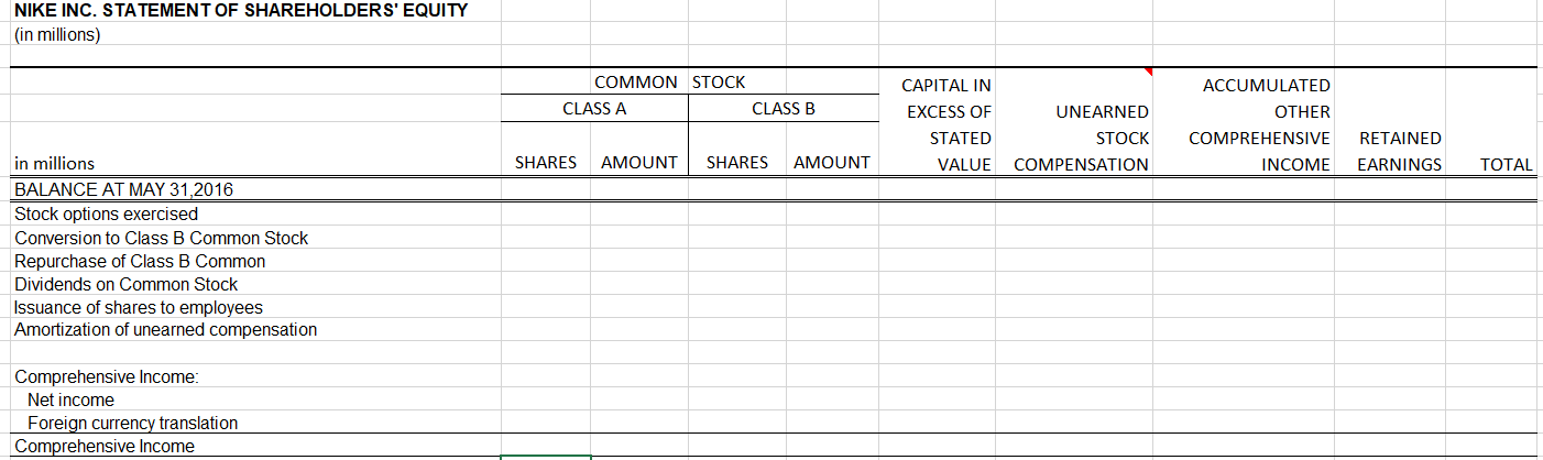 Nike class b clearance stock