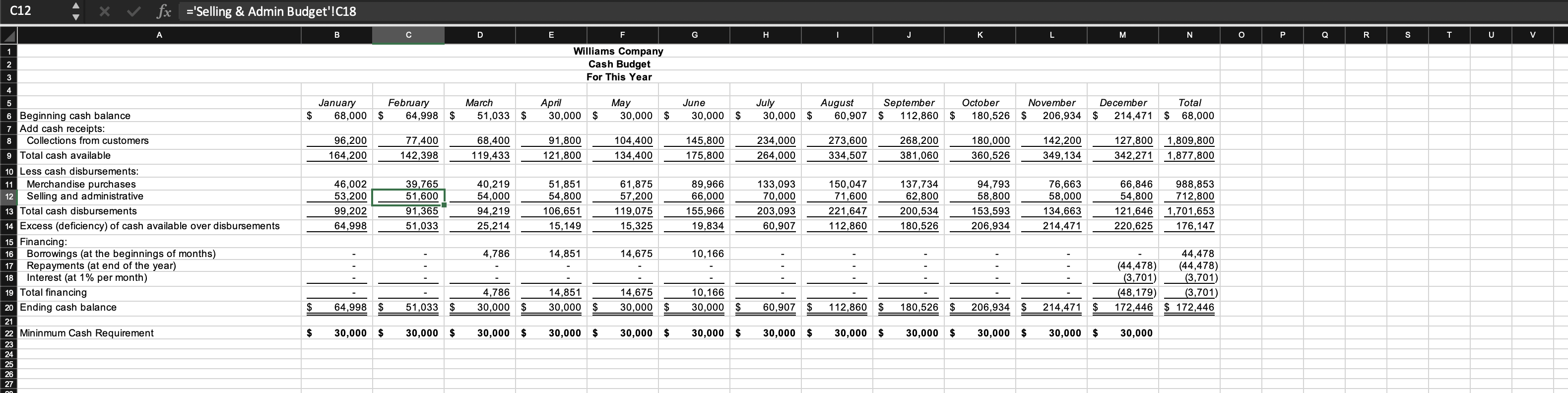 Excel Analytics Project: Master Budgeting i Saved 1 | Chegg.com