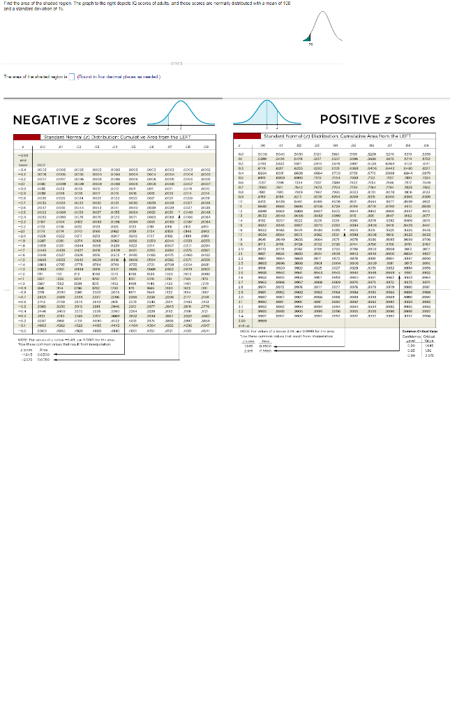 Solved NEGATIVE z Scores POSITIVE z Scores