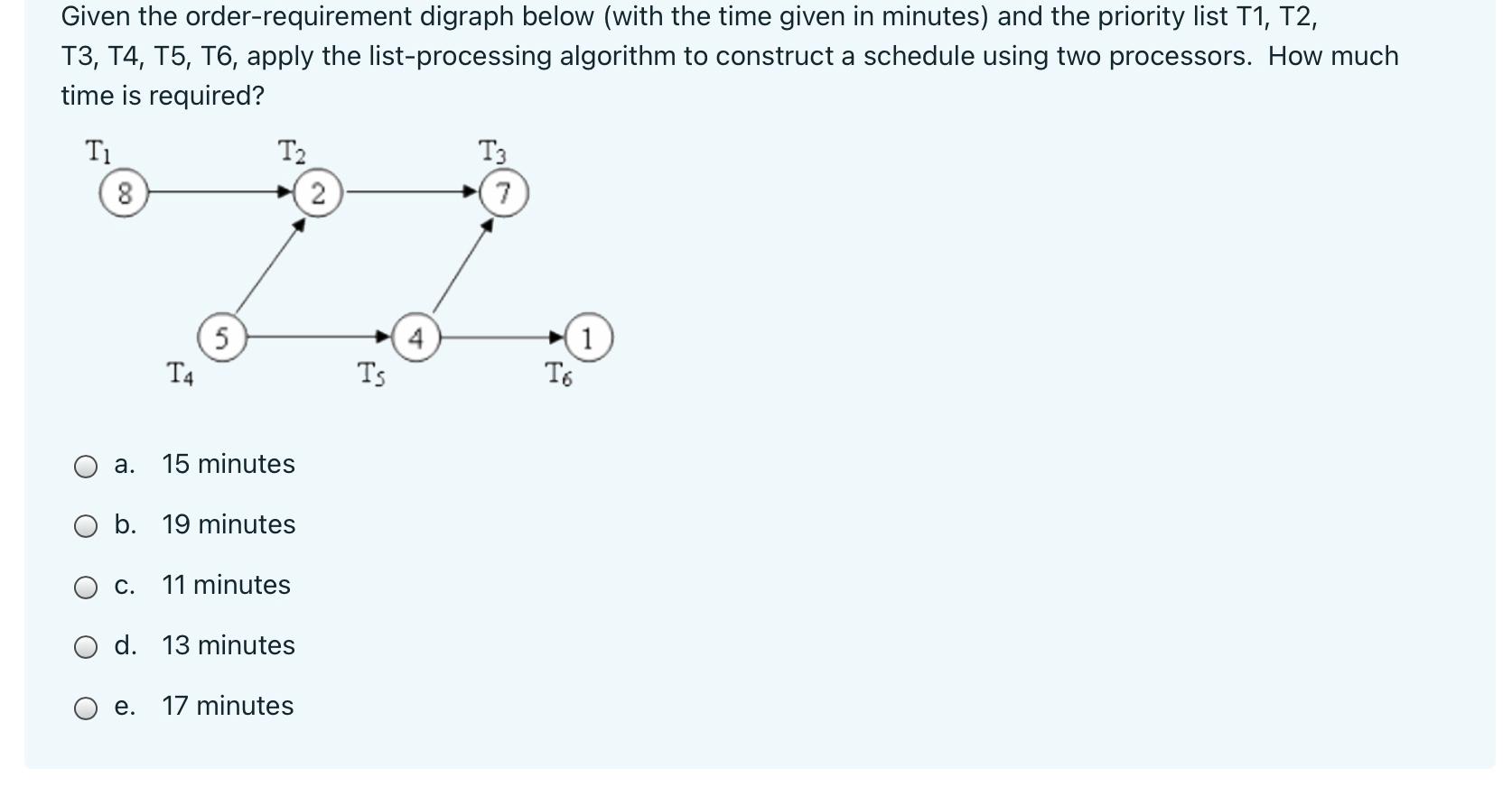 Solved Given the order-requirement digraph below (with the | Chegg.com