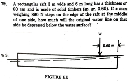 Solved 79. A rectangular raft 3 m wide and 6 m long has a | Chegg.com
