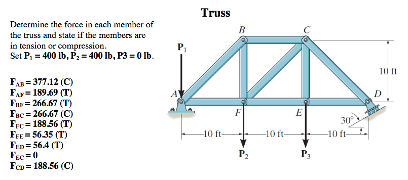 Solved Truss Determine the force in each member of the truss | Chegg.com