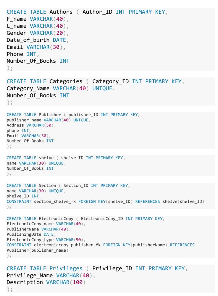 Solved Write a simple Query in sql for each tables without | Chegg.com