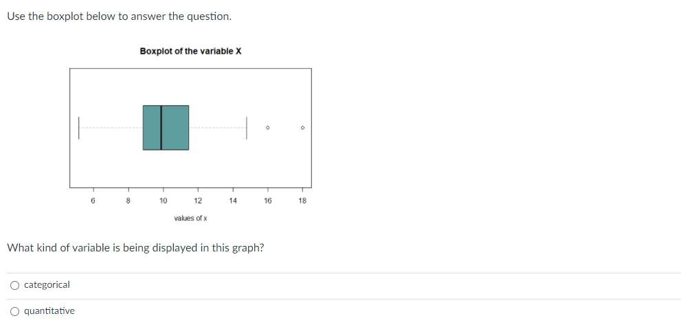 Solved Use The Boxplot Below To Answer The Question. Boxplot | Chegg.com