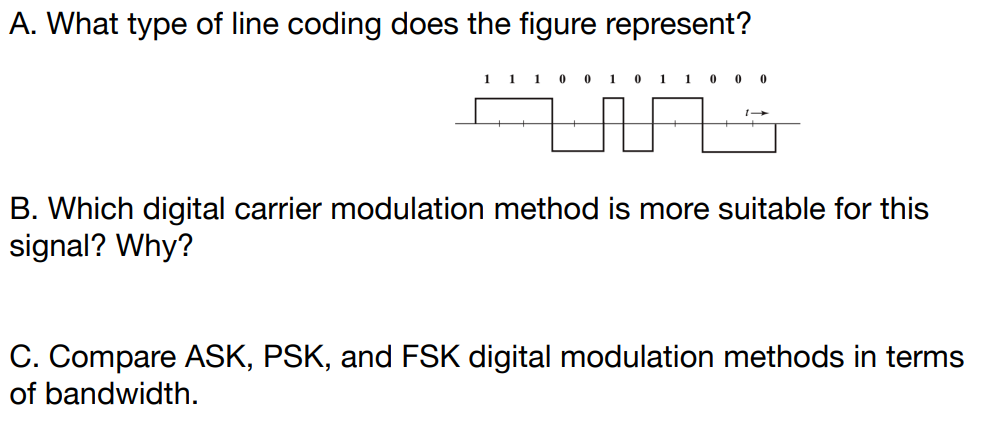 Solved A. ﻿What type of line coding does the figure | Chegg.com