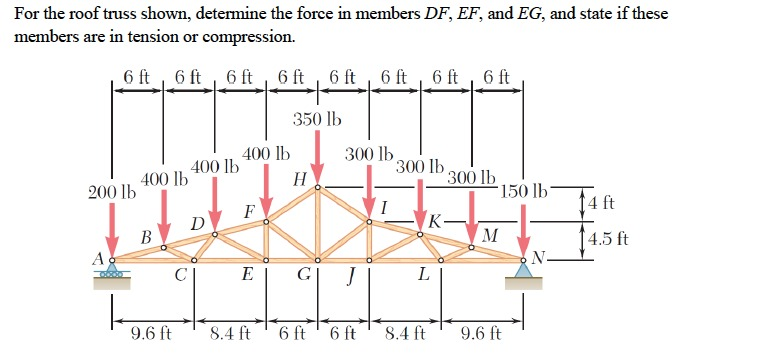 Solved For the roof truss shown, determine the force in | Chegg.com