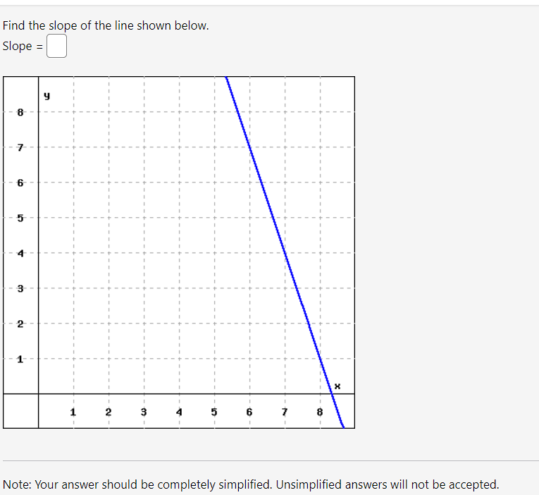Solved Order the following graphs by increasing slope of the | Chegg.com