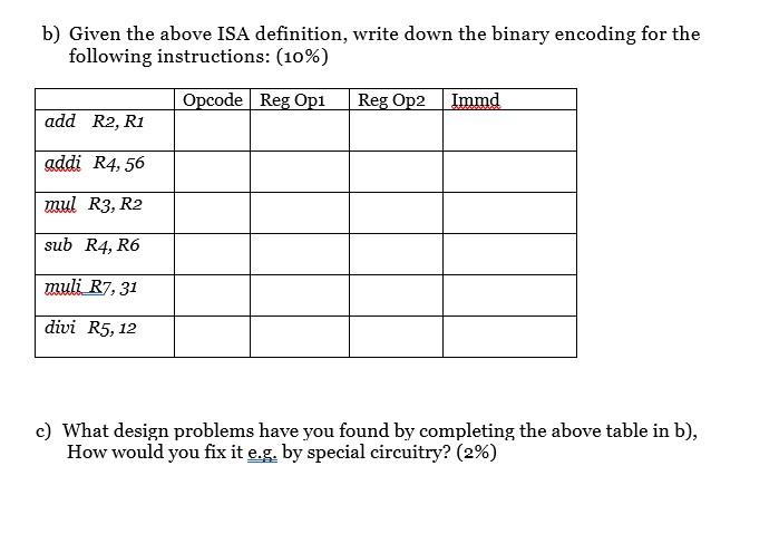 Solved 3. Instruction Set Architecture (ISA) Design (20%). | Chegg.com