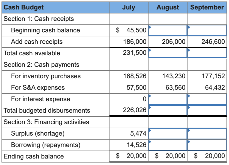 Solved July August September $ 45,500 186,000 231,500 | Chegg.com