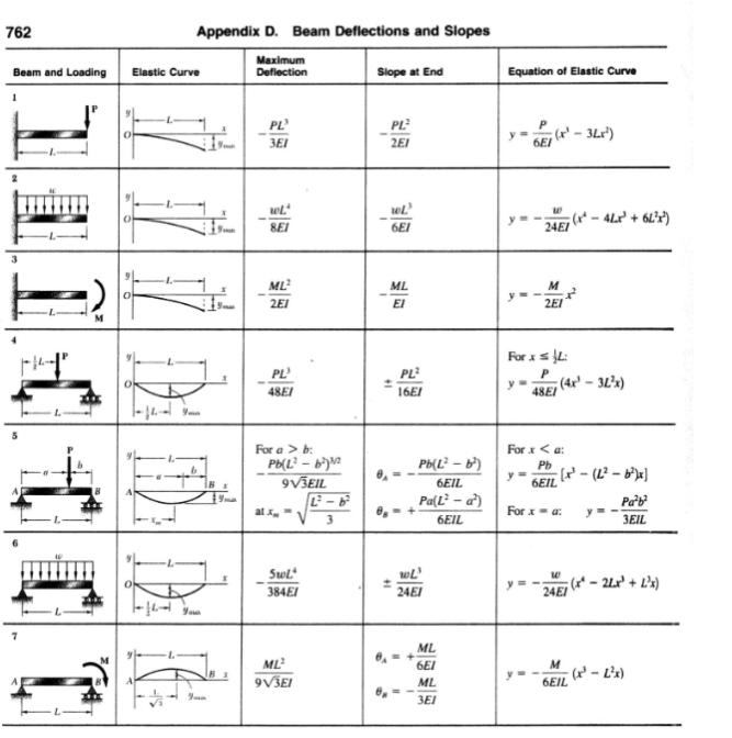 Solved Time estimation: 35 minutes 11 points Consider the | Chegg.com