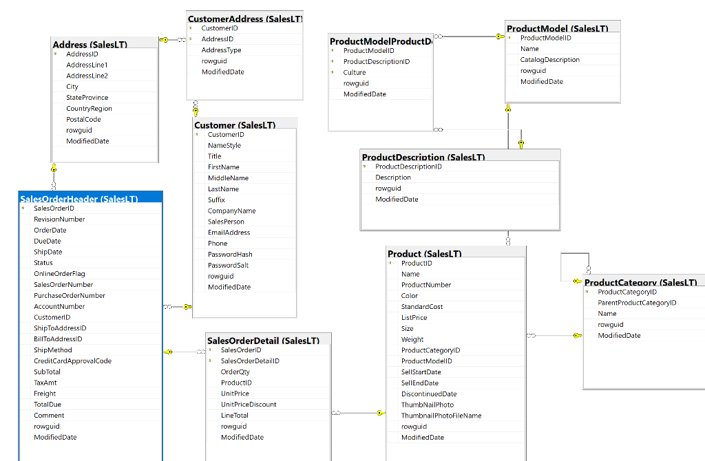 Solved This the database diagram Write a query to find | Chegg.com