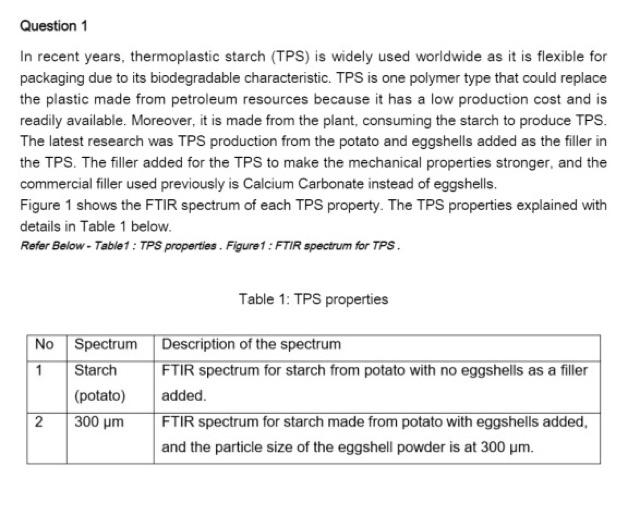 Question 1 In recent years, thermoplastic starch | Chegg.com
