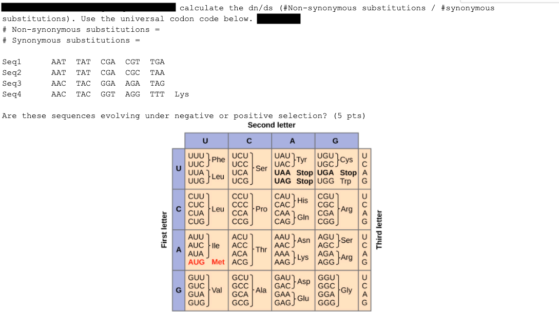 calculate the dn/ds (#Non-synonymous substitutions / | Chegg.com