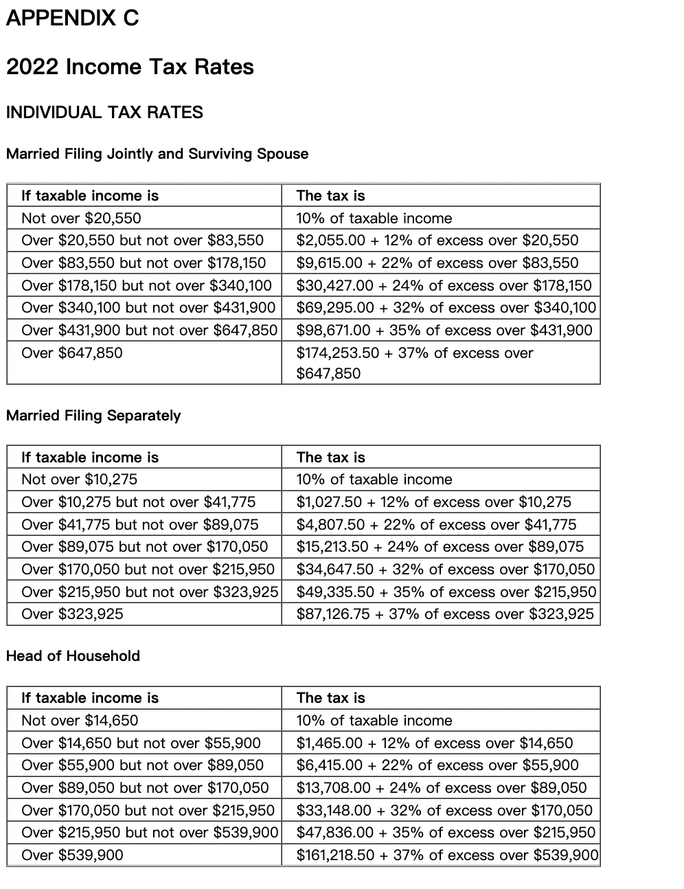 Solved Refer to the individual rate schedules in Appendix C. | Chegg.com