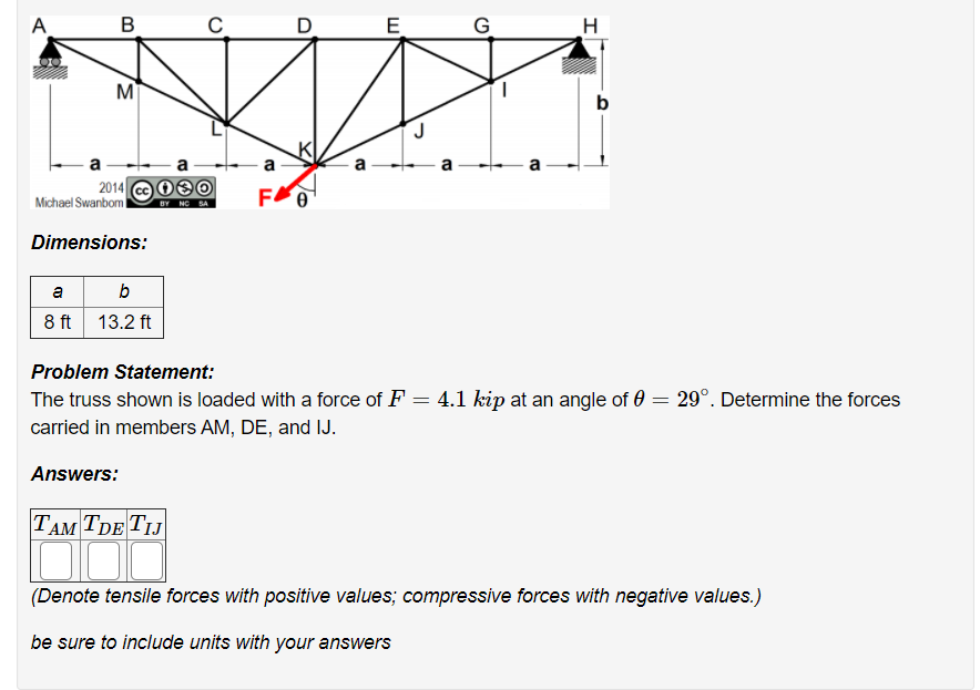 Solved Problem Statement: The truss shown is loaded with a | Chegg.com